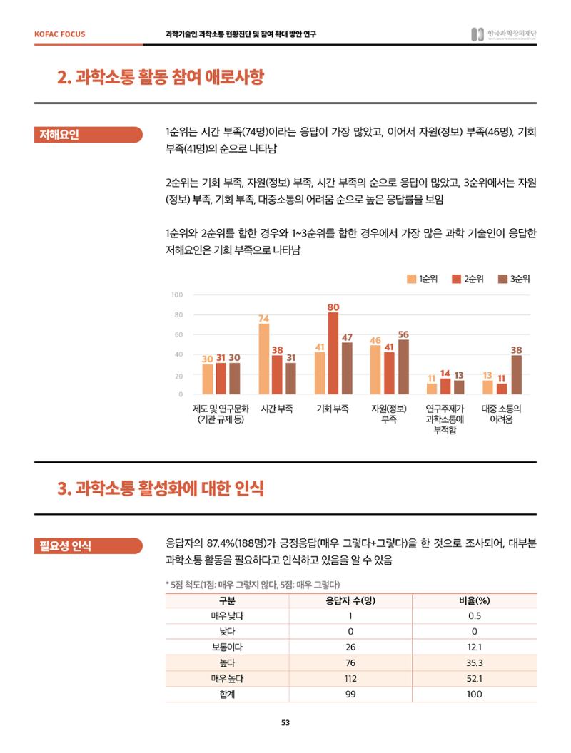 정책지원 뉴스레터 SNS-View 2022-2월호 53페이지