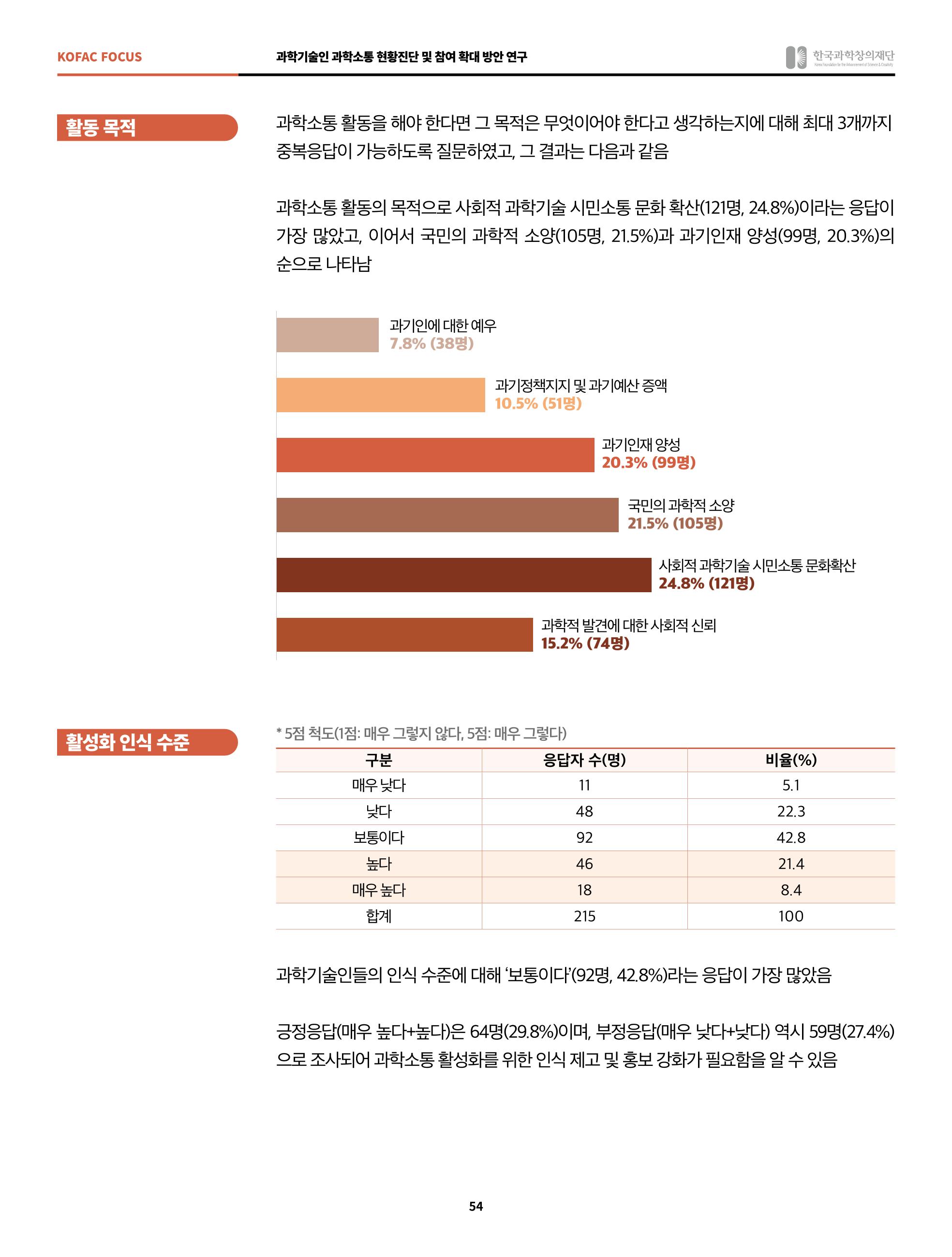 정책지원 뉴스레터 SNS-View 2022-2월호 54페이지