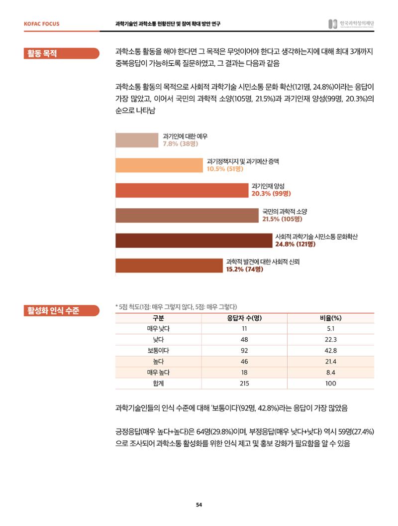 정책지원 뉴스레터 SNS-View 2022-2월호 54페이지