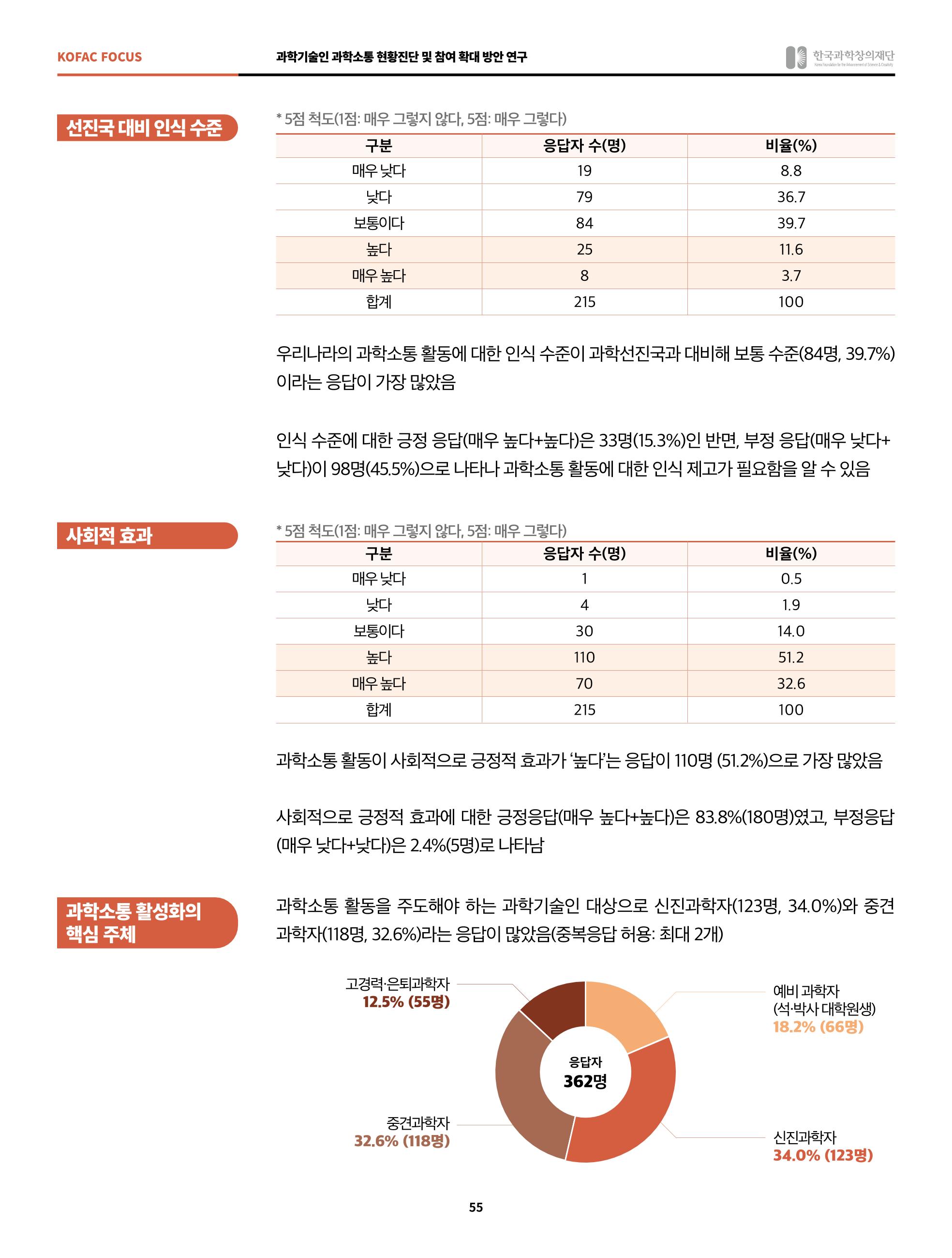 정책지원 뉴스레터 SNS-View 2022-2월호 55페이지
