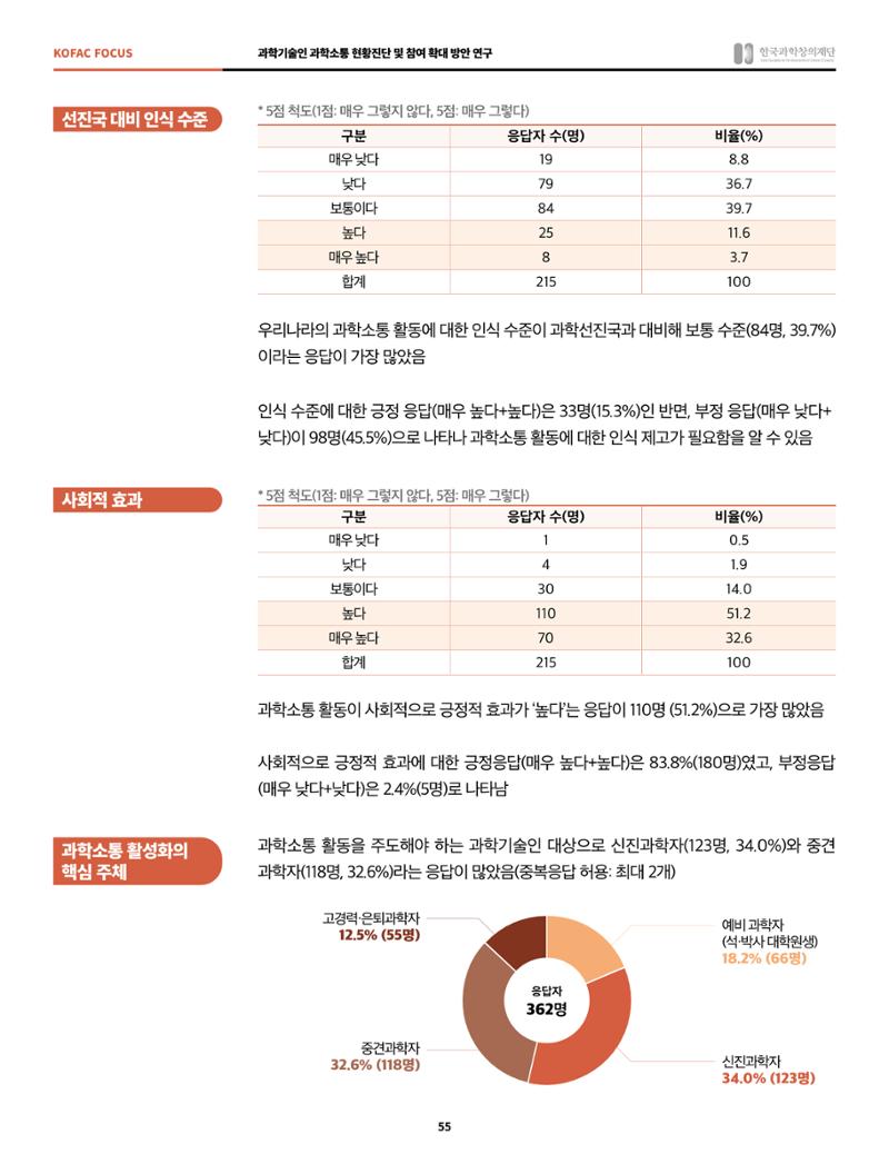 정책지원 뉴스레터 SNS-View 2022-2월호 55페이지