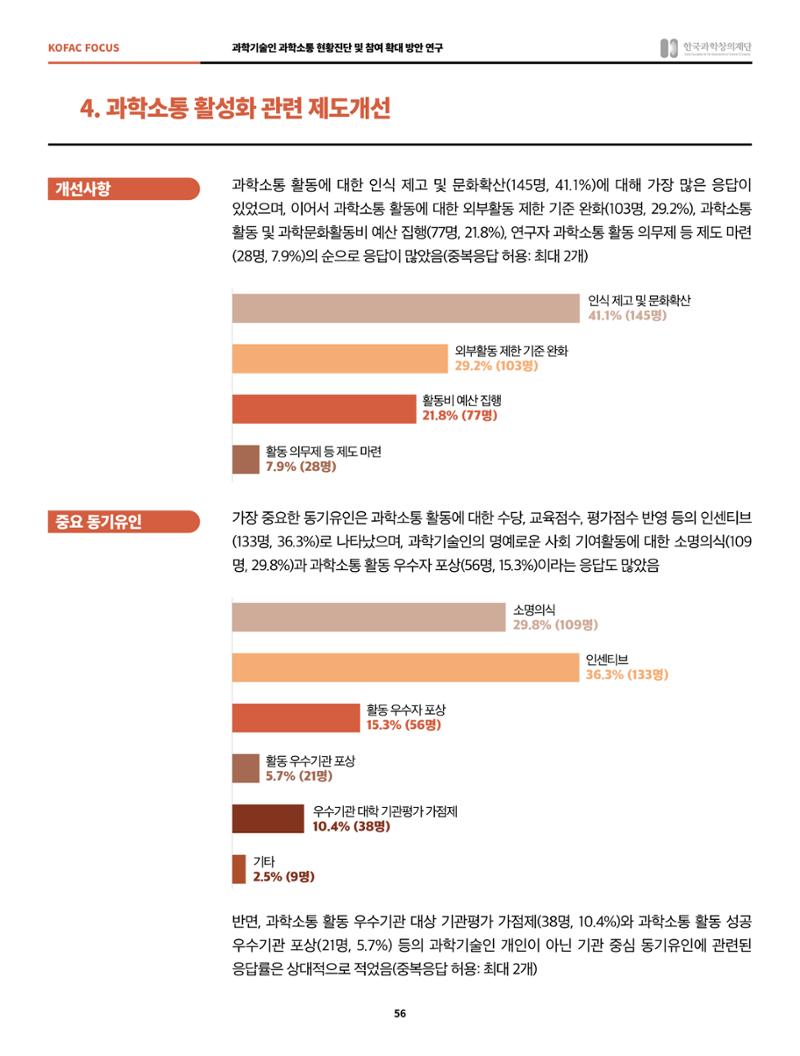정책지원 뉴스레터 SNS-View 2022-2월호 56페이지
