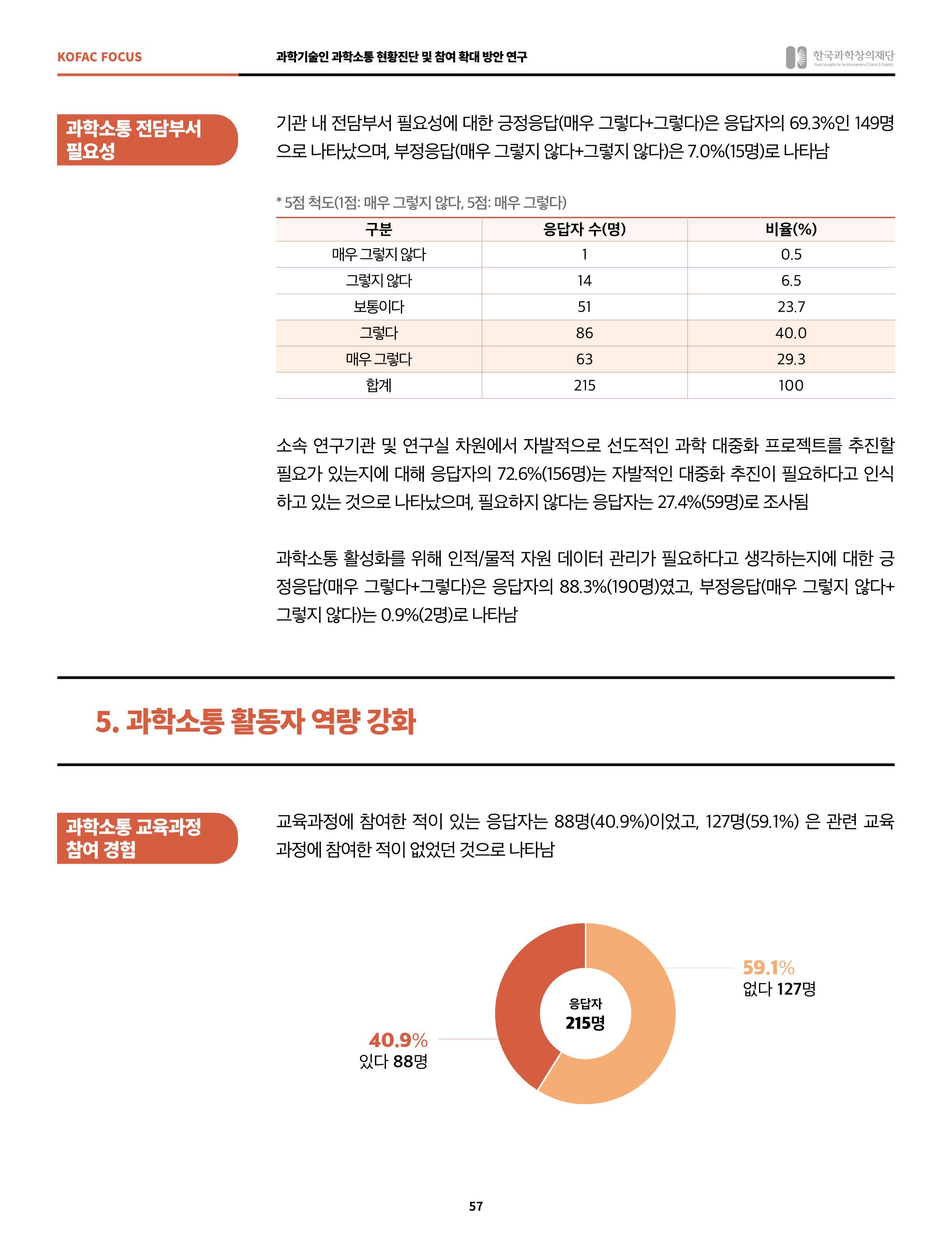 정책지원 뉴스레터 SNS-View 2022-2월호 57페이지