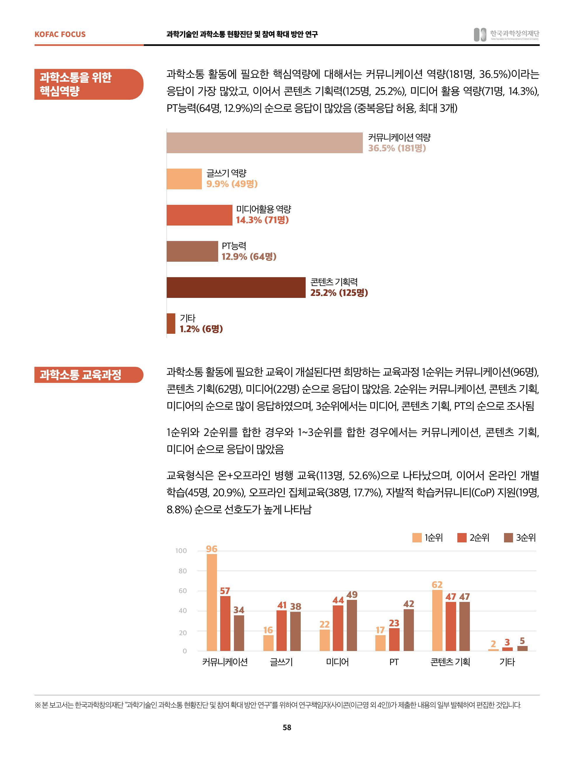 정책지원 뉴스레터 SNS-View 2022-2월호 58페이지