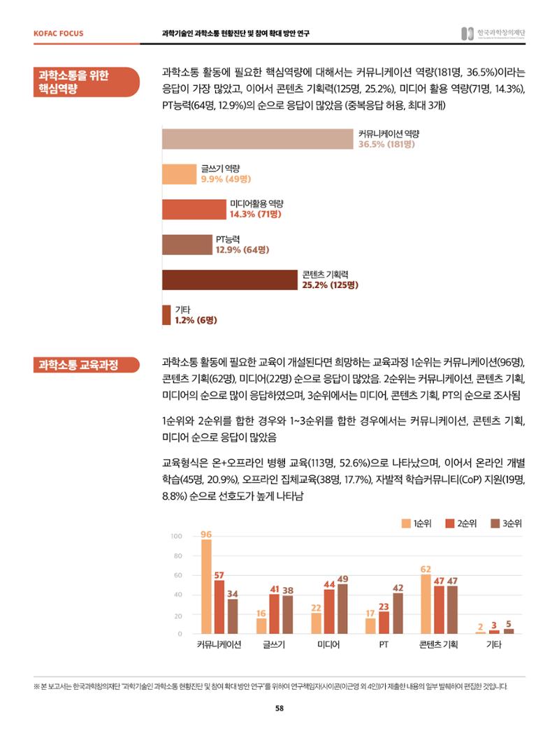정책지원 뉴스레터 SNS-View 2022-2월호 58페이지
