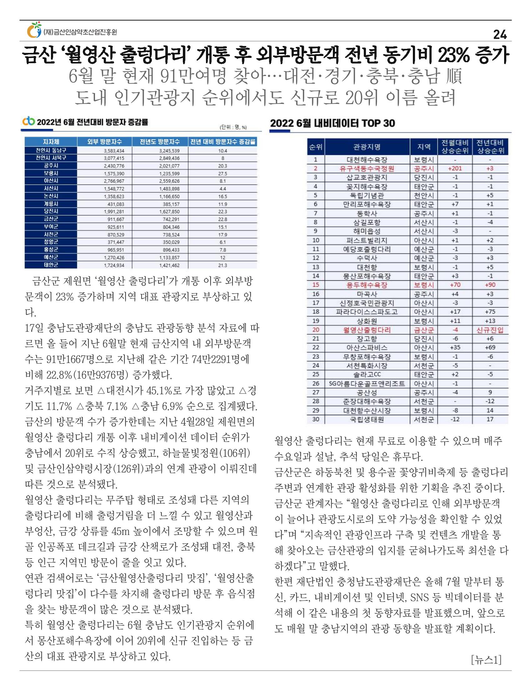  금산인삼약초산업진흥원 소식지 8월호 “금산이 뿌리입니다” 24페이지