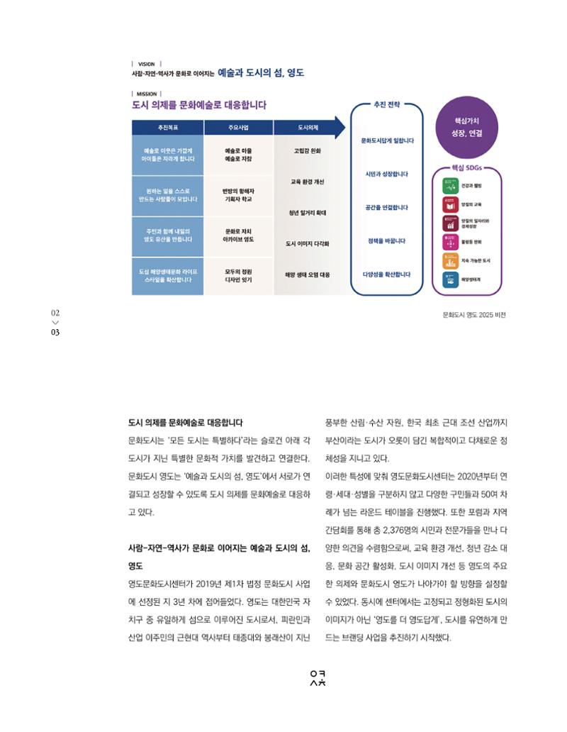 속초 문화특화지역조성사업 소식지 오케이속초 Vol. 13 5페이지
