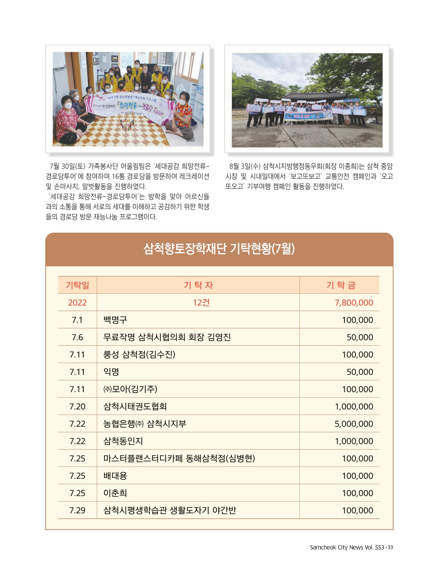 2022년 9월 삼척 시정소식지 33페이지