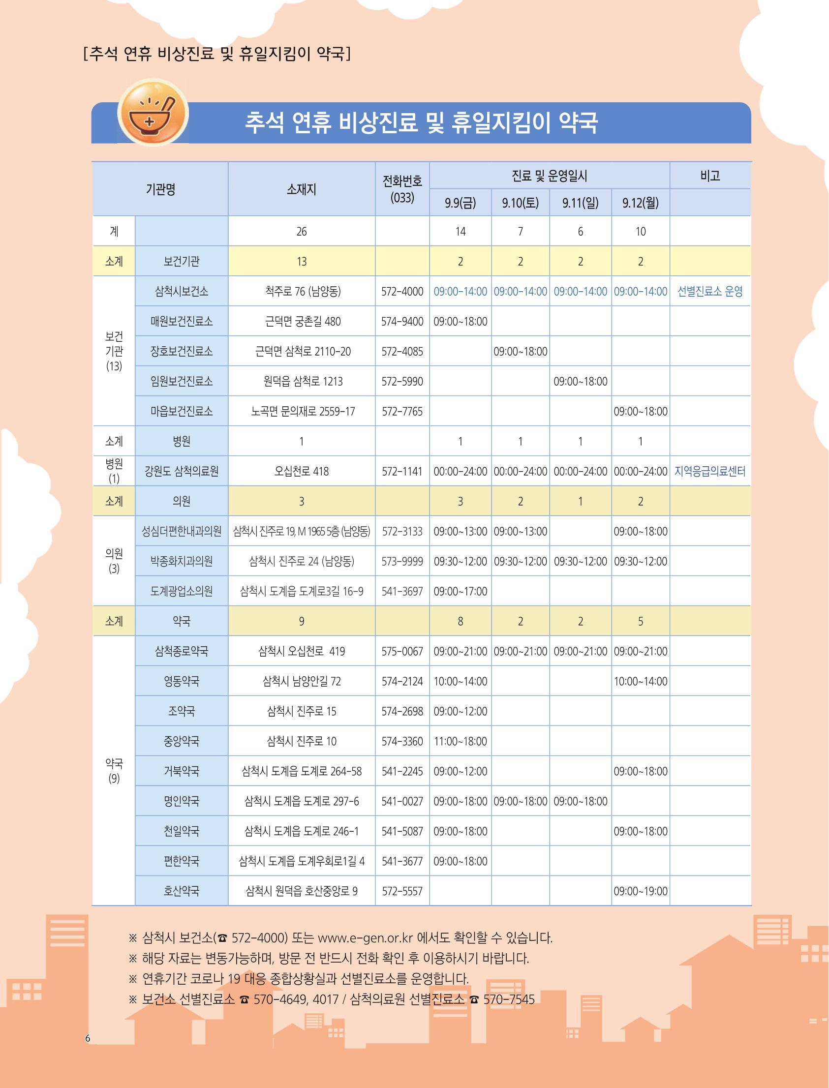 2022년 9월 삼척 시정소식지 6페이지