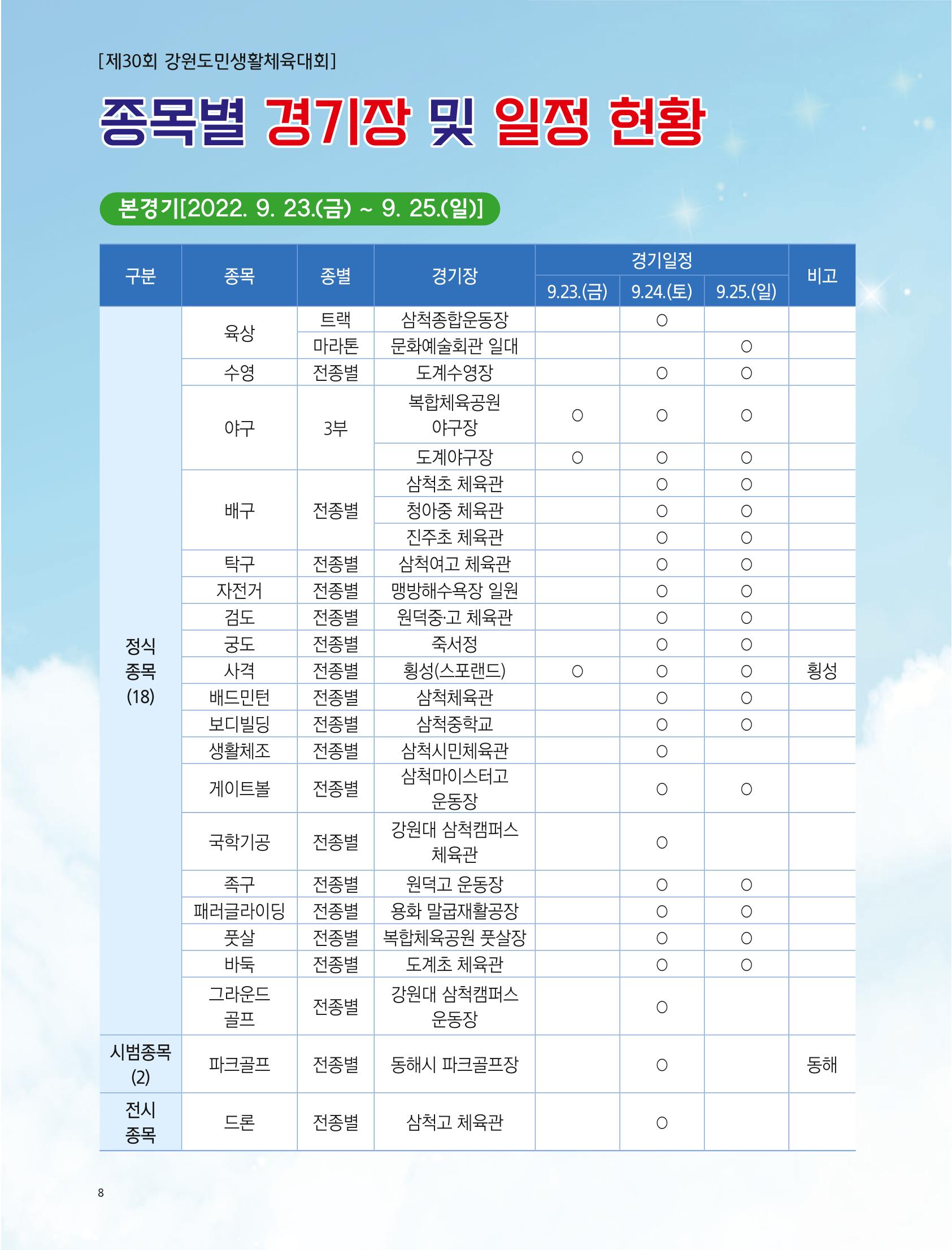 2022년 9월 삼척 시정소식지 8페이지