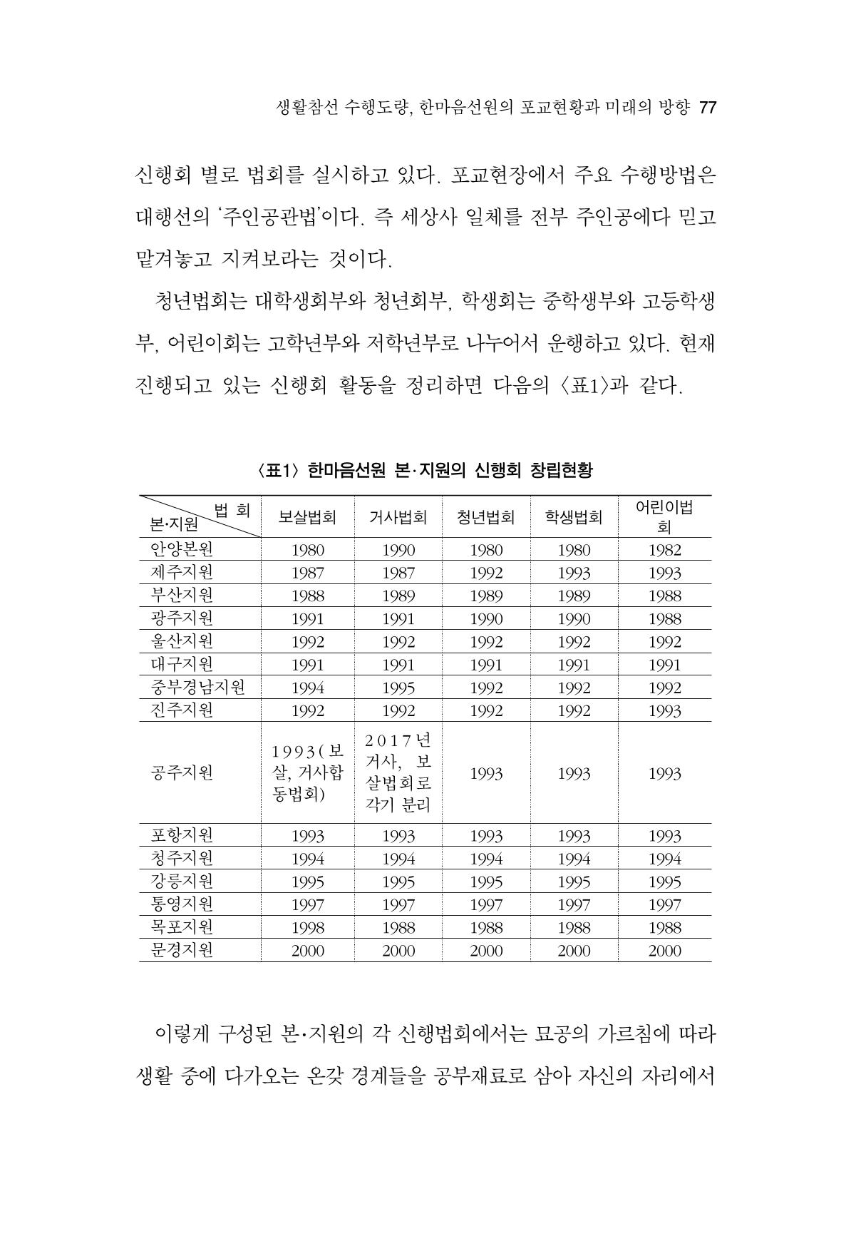 한마음연구 9집 77페이지