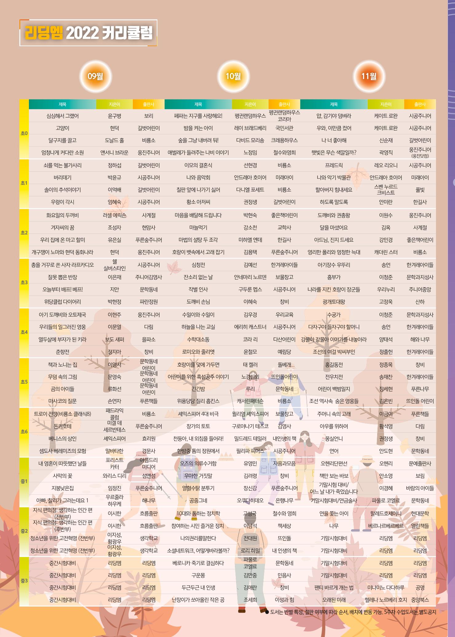 리딩엠 매거진M 2022년 가을호 [평촌] 12페이지