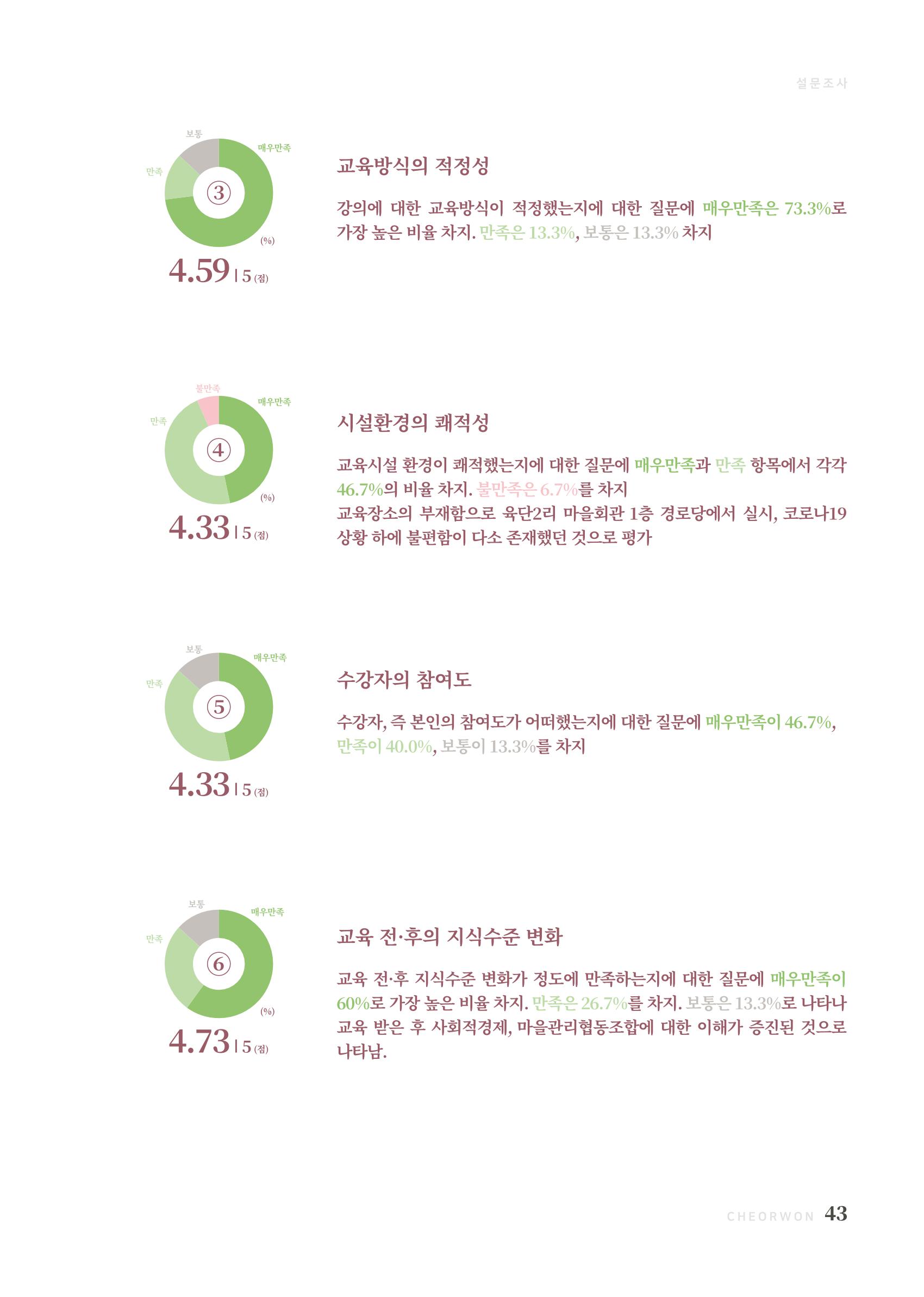 2021 양지마을의 하루 44페이지