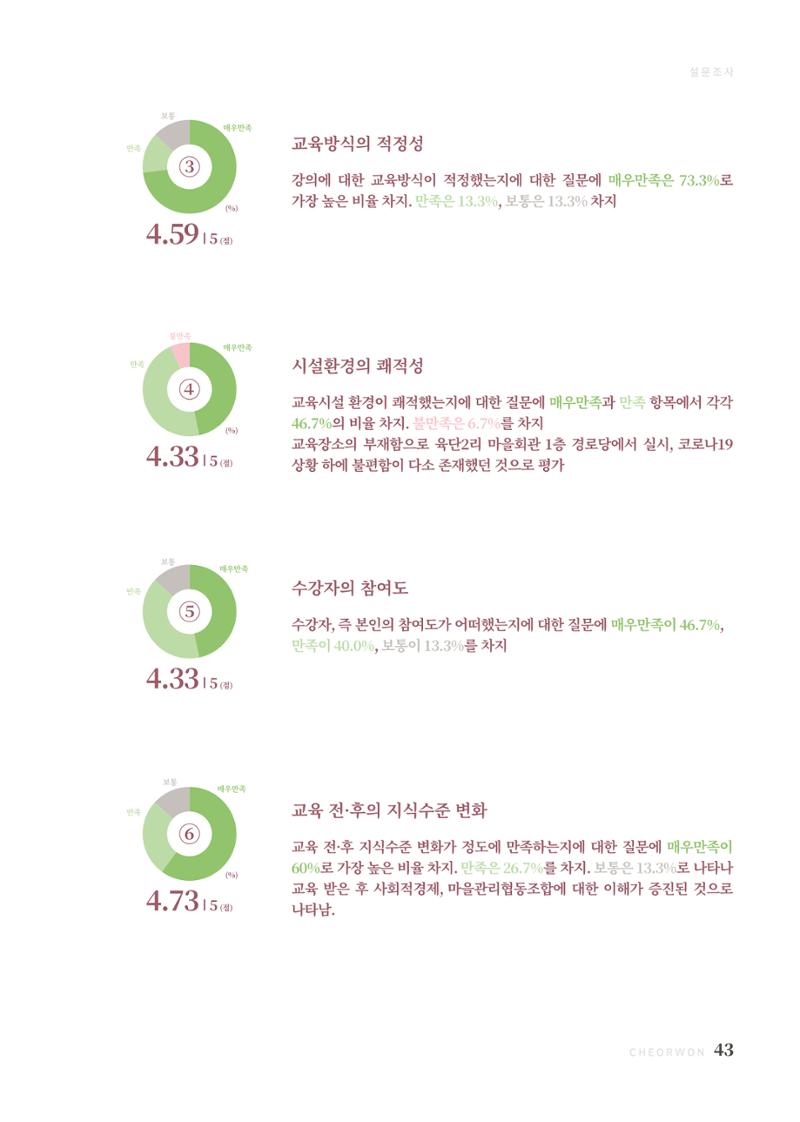 2021 양지마을의 하루 44페이지