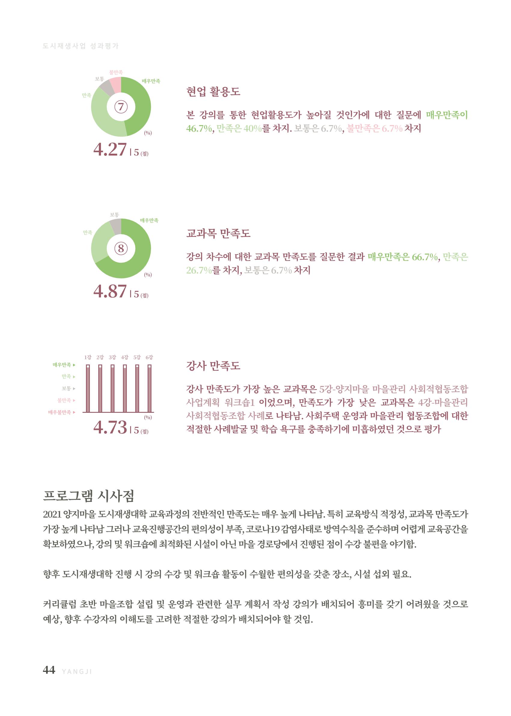 2021 양지마을의 하루 45페이지