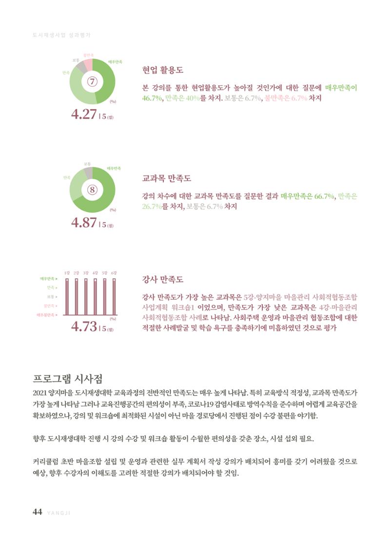 2021 양지마을의 하루 45페이지