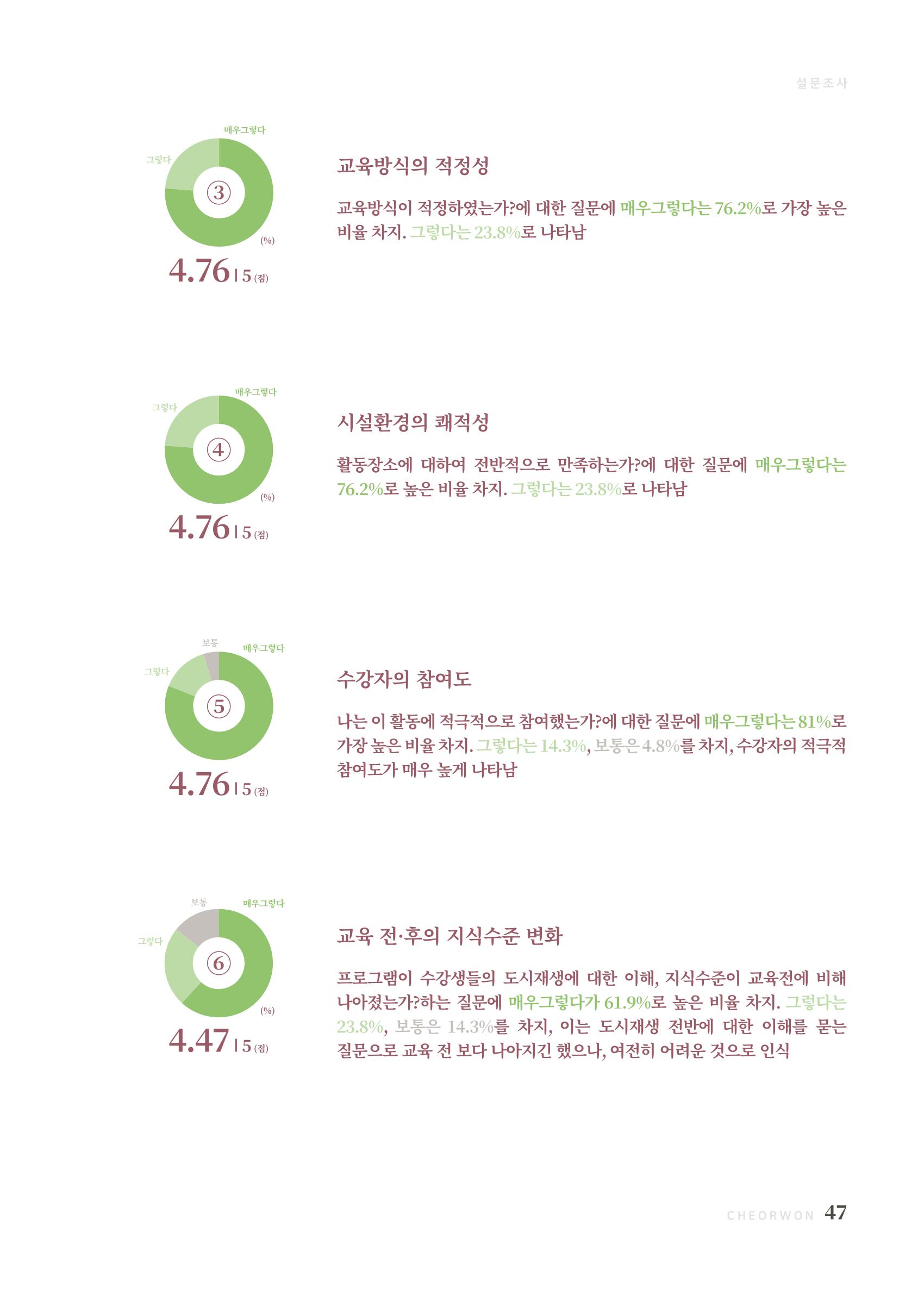 2021 양지마을의 하루 48페이지