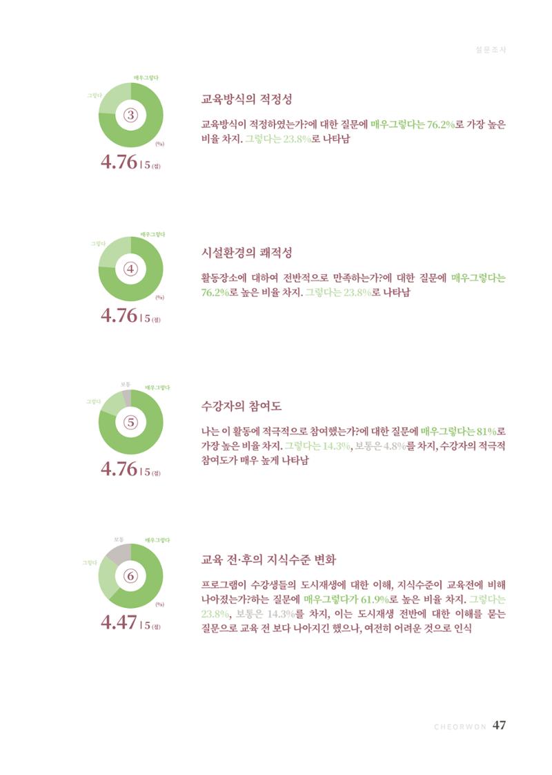 2021 양지마을의 하루 48페이지