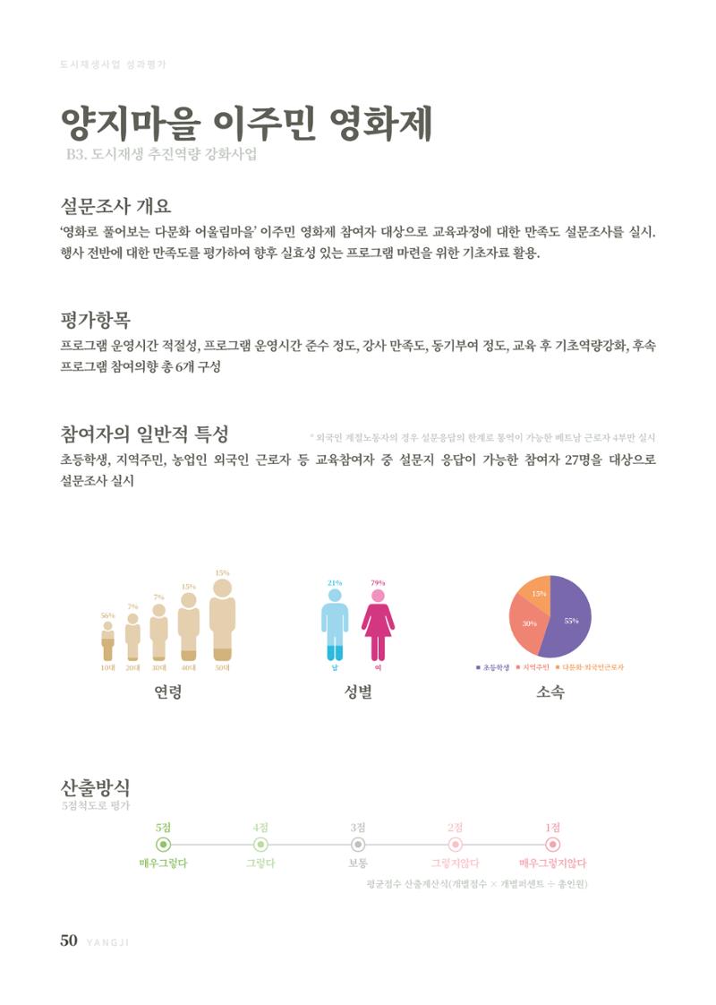 2021 양지마을의 하루 51페이지