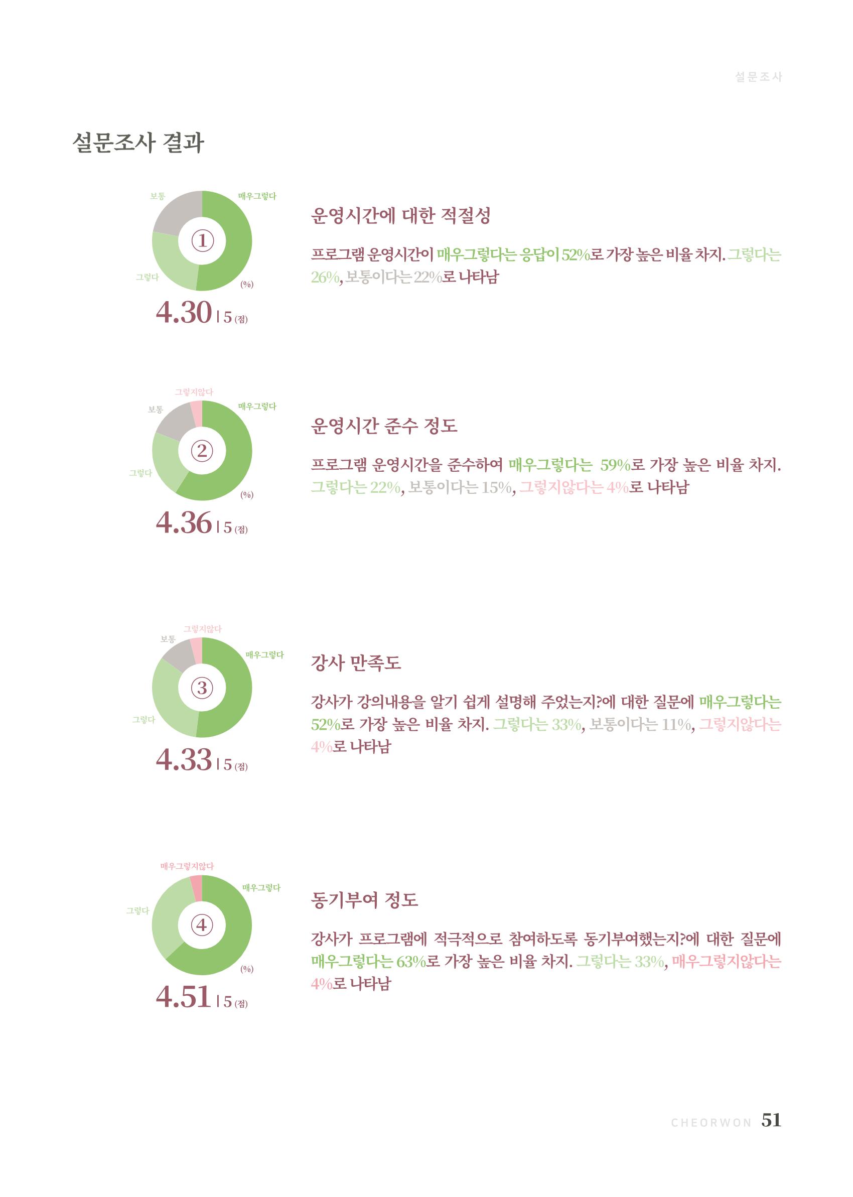 2021 양지마을의 하루 52페이지