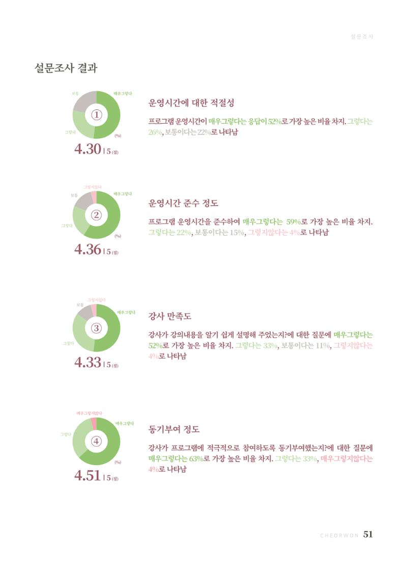 2021 양지마을의 하루 52페이지