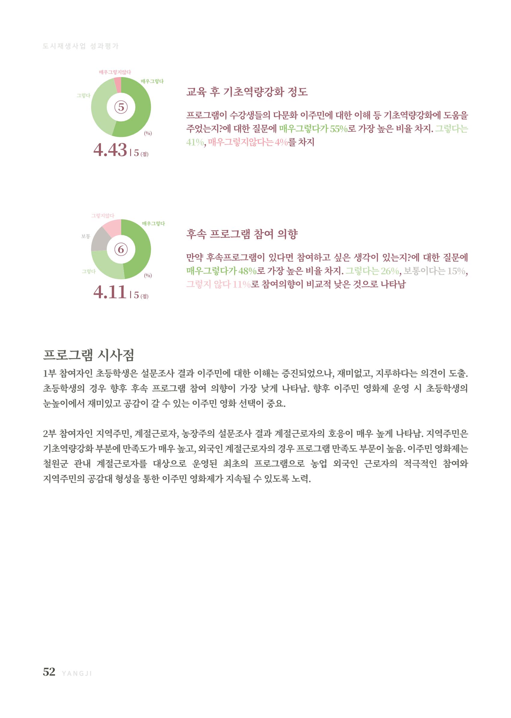 2021 양지마을의 하루 53페이지