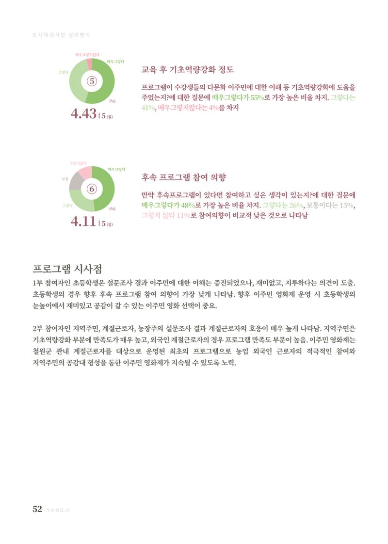 2021 양지마을의 하루 53페이지