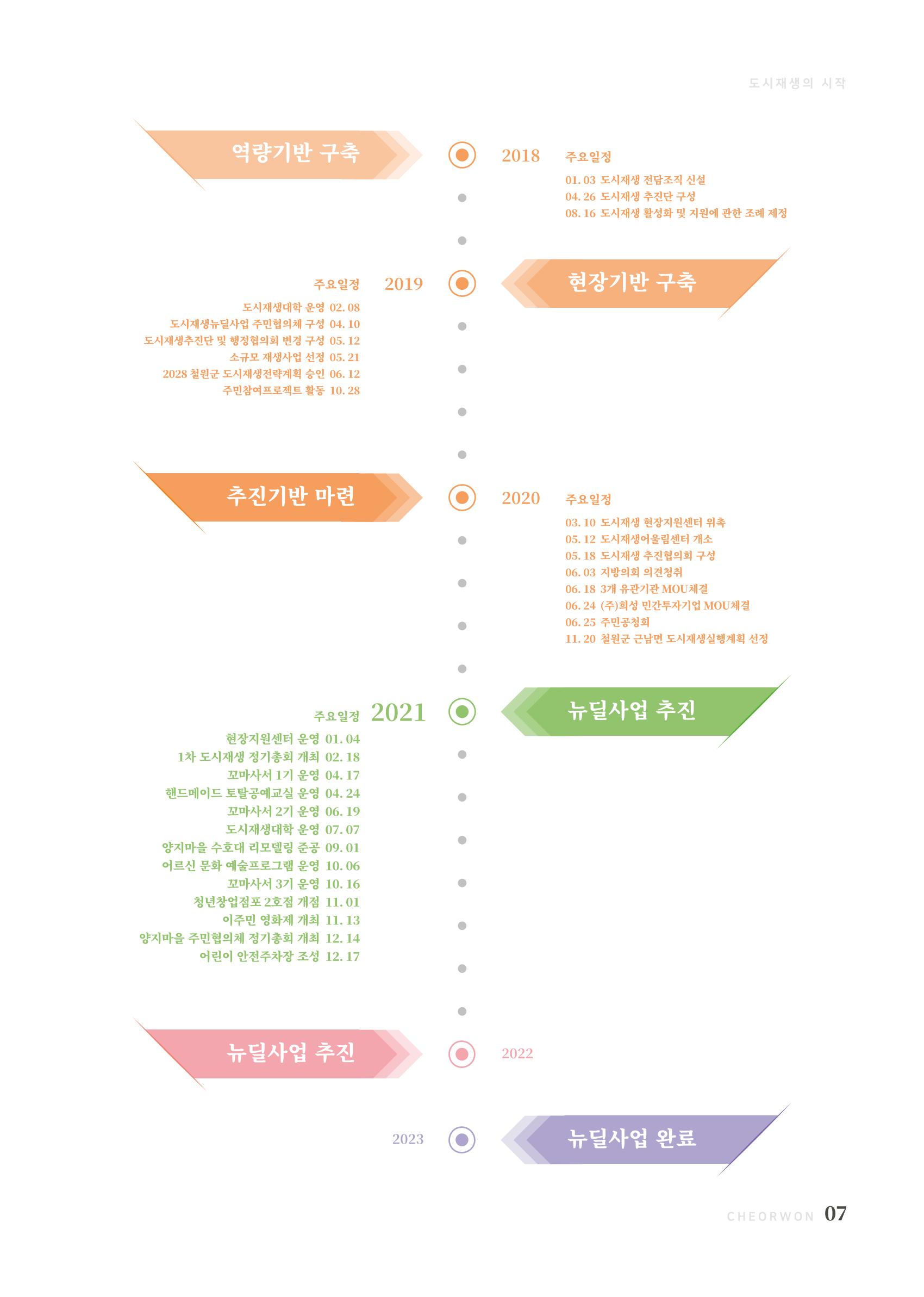 2021 양지마을의 하루 8페이지