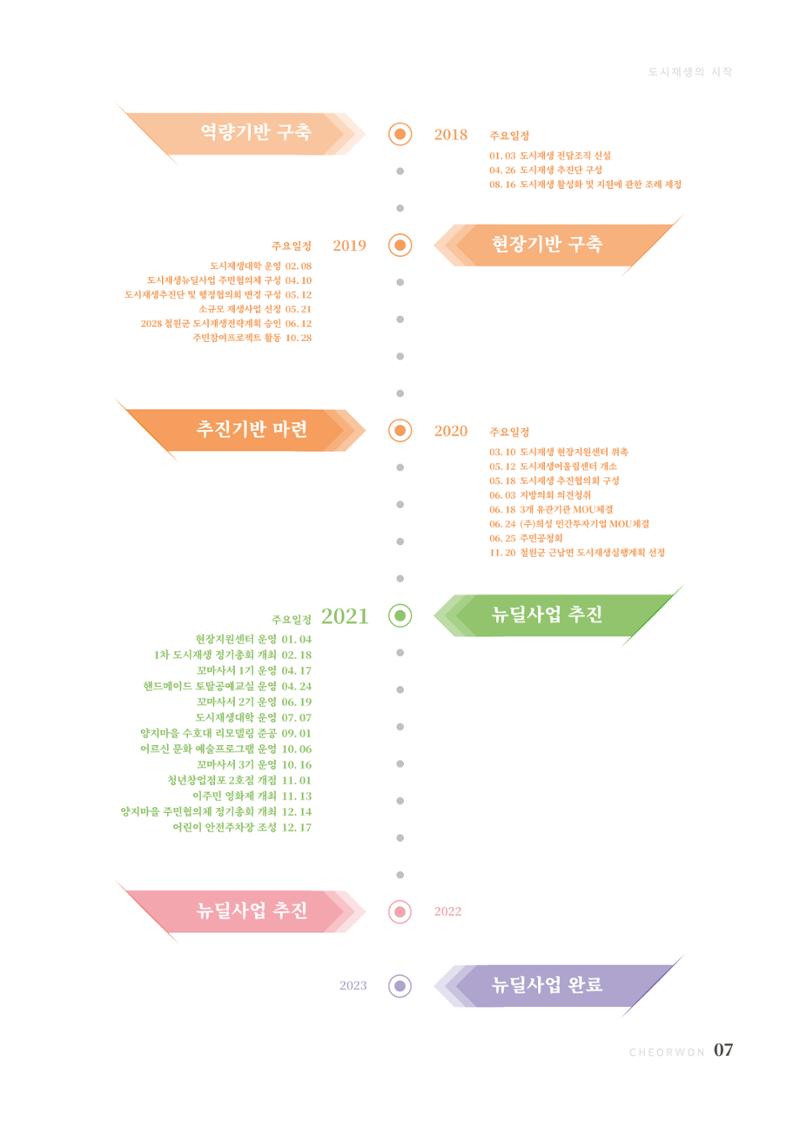 2021 양지마을의 하루 8페이지