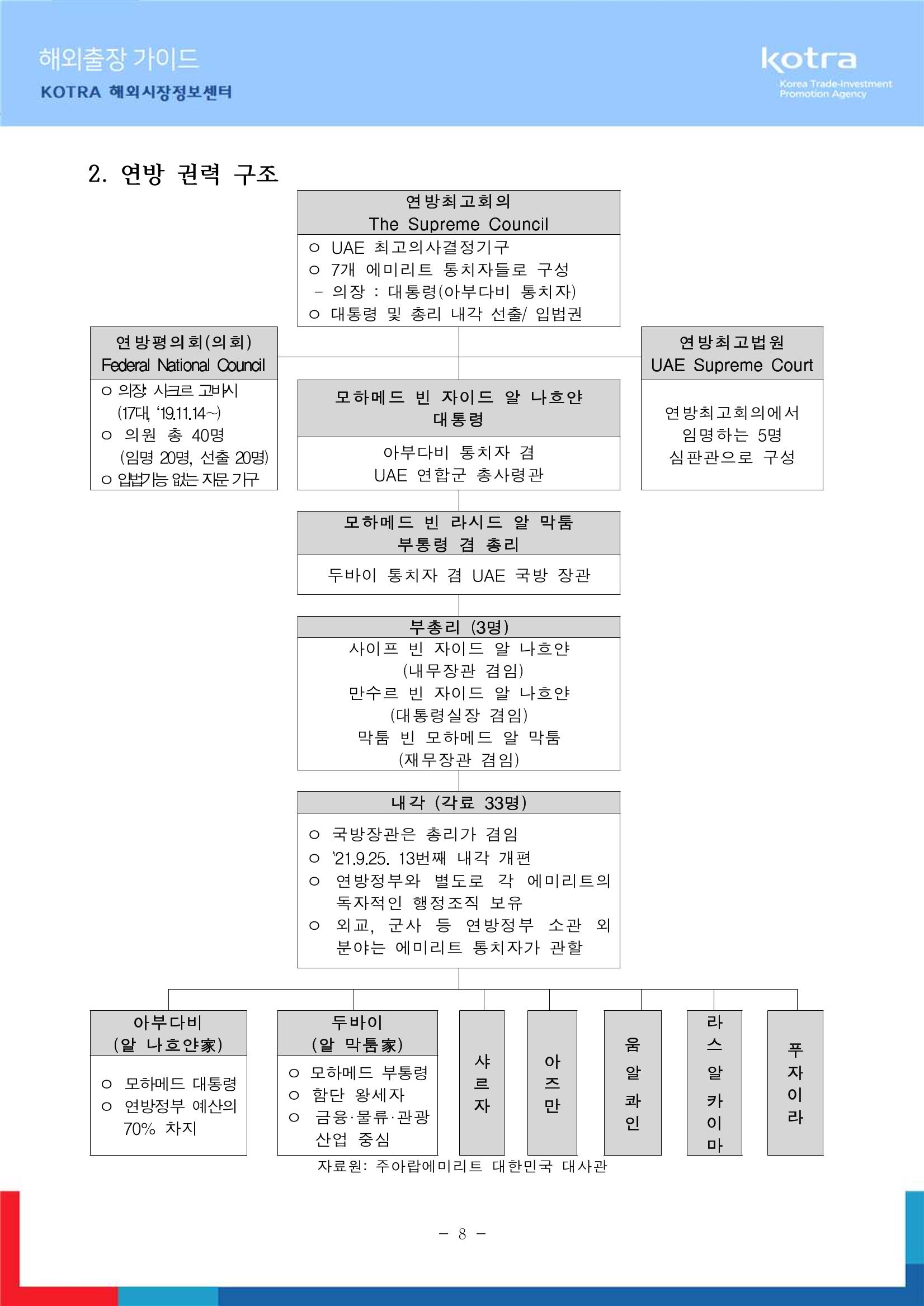 2022 아랍에미리트 두바이무역관(해외출장가이드) 10페이지
