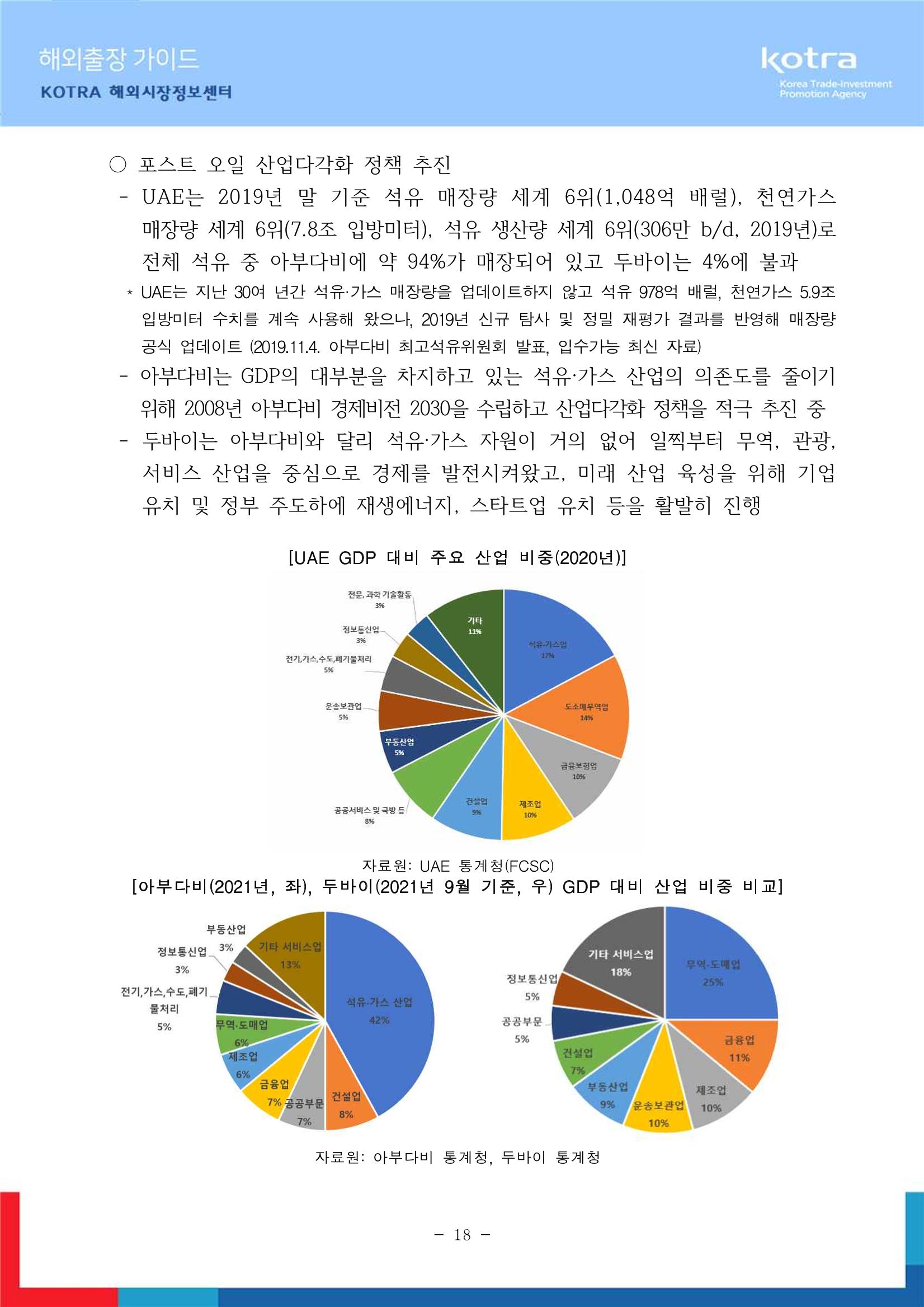 2022 아랍에미리트 두바이무역관(해외출장가이드) 20페이지