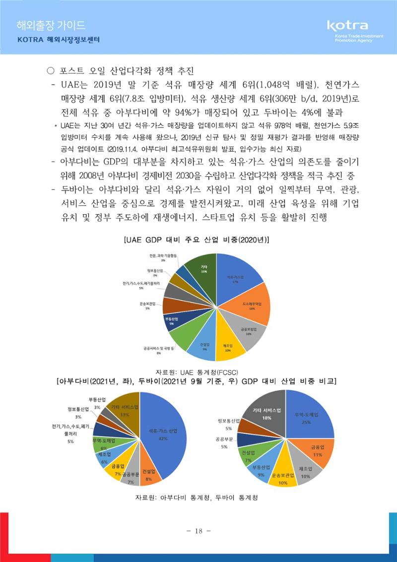 2022 아랍에미리트 두바이무역관(해외출장가이드) 20페이지
