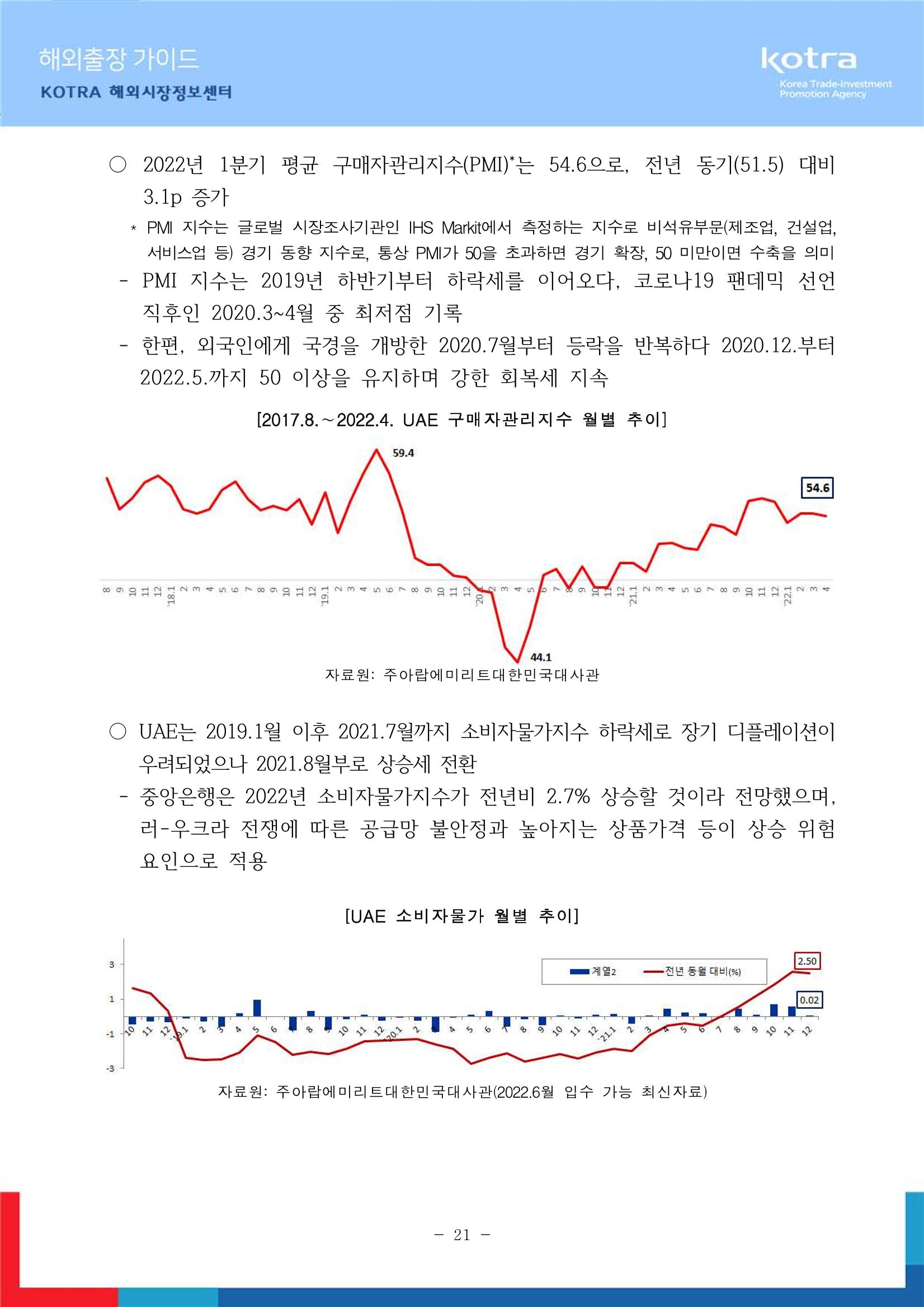 2022 아랍에미리트 두바이무역관(해외출장가이드) 23페이지