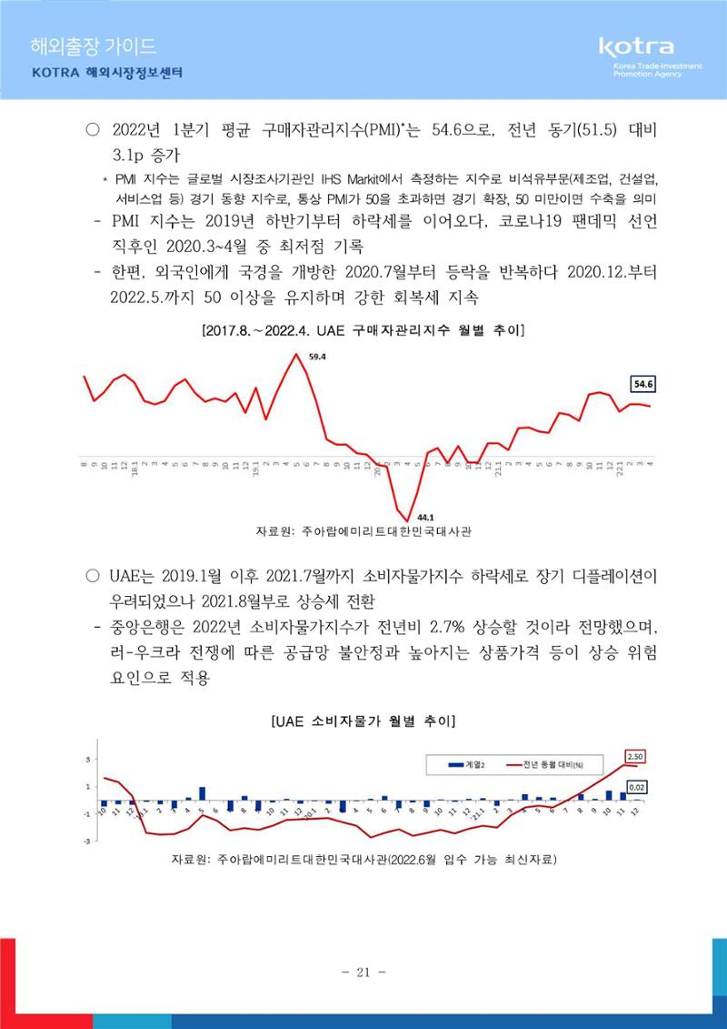 2022 아랍에미리트 두바이무역관(해외출장가이드) 23페이지