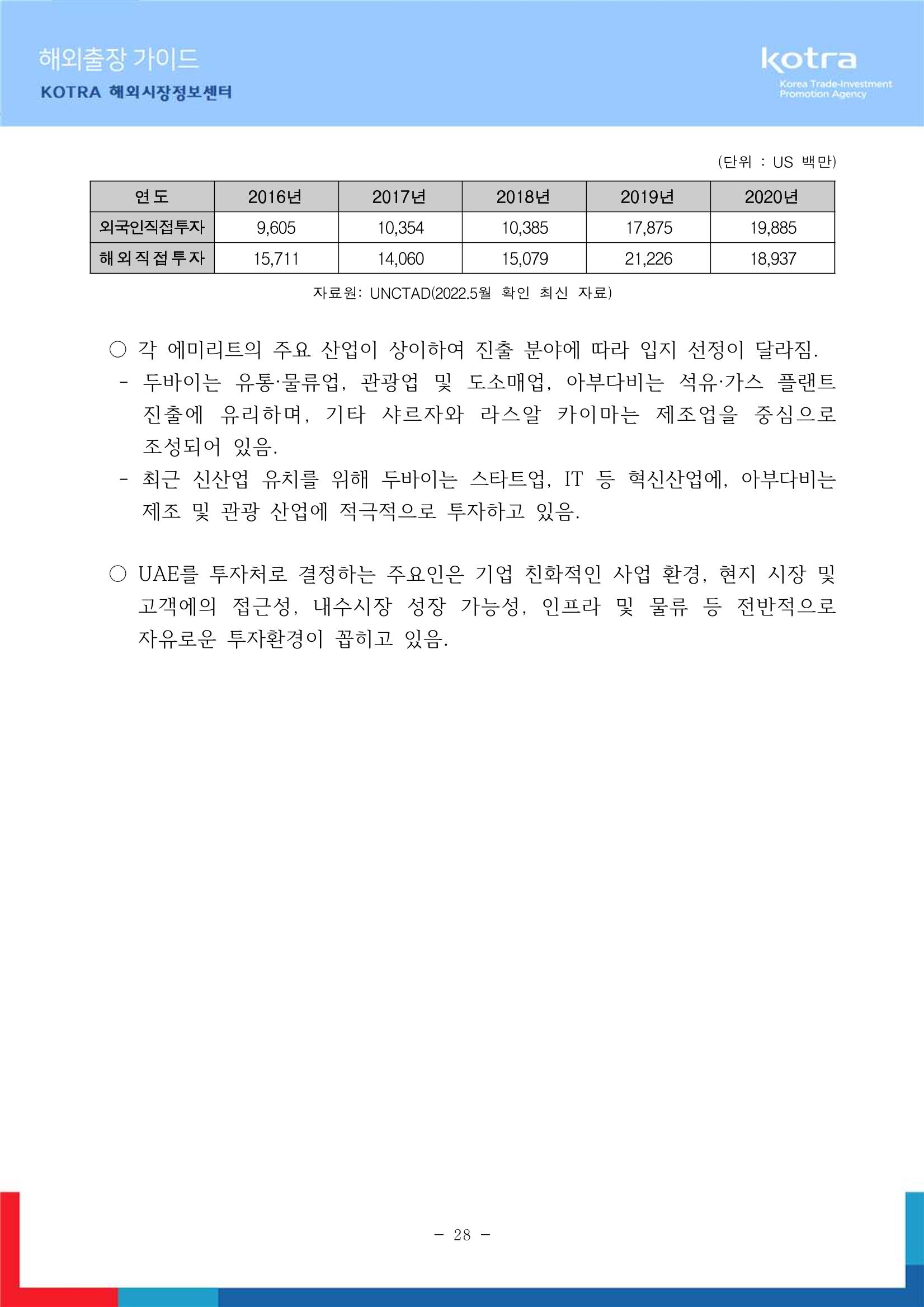 2022 아랍에미리트 두바이무역관(해외출장가이드) 30페이지
