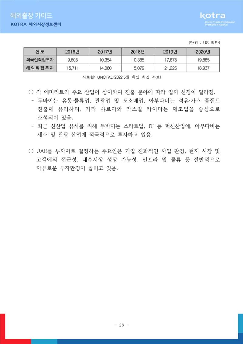 2022 아랍에미리트 두바이무역관(해외출장가이드) 30페이지