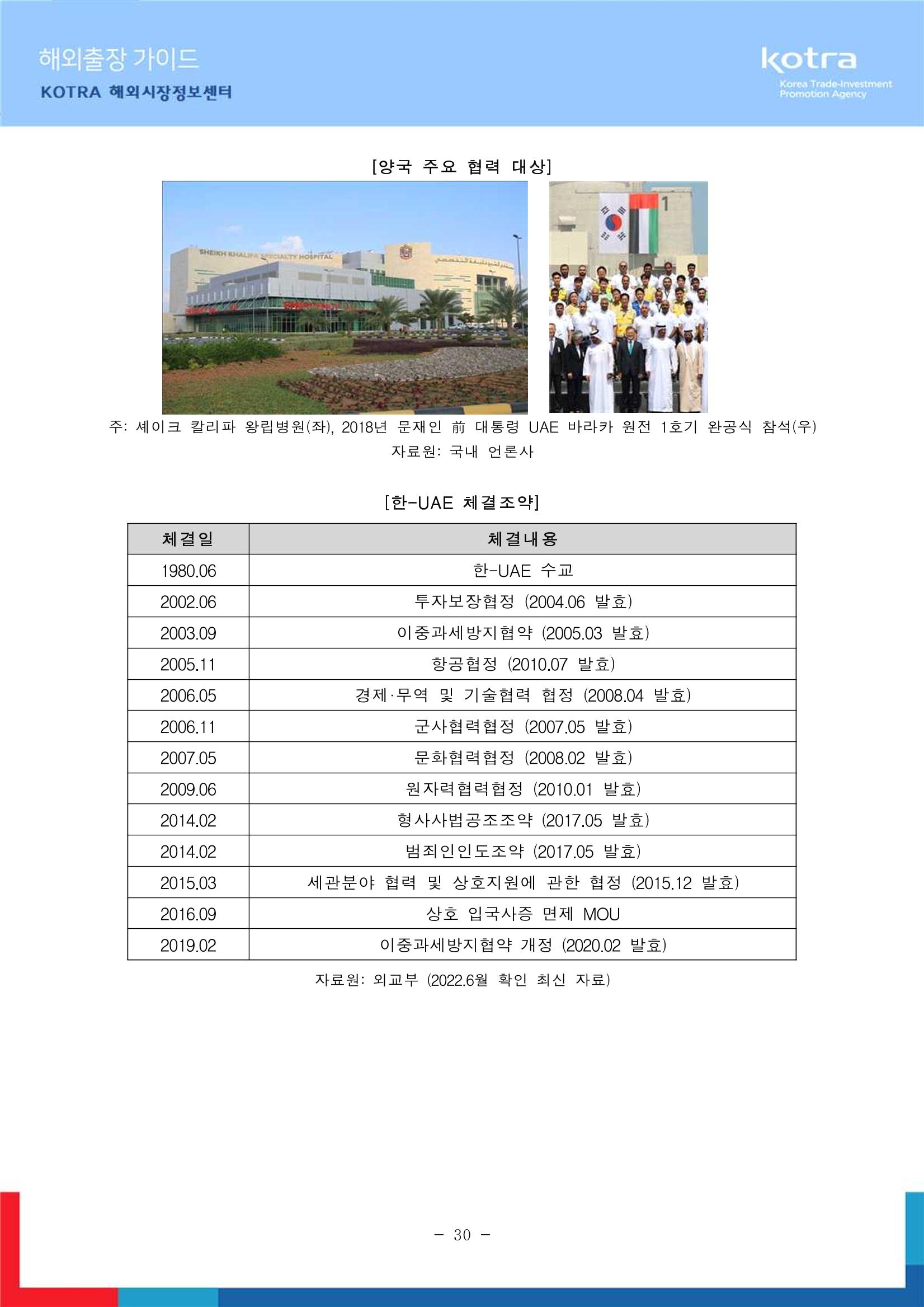 2022 아랍에미리트 두바이무역관(해외출장가이드) 32페이지