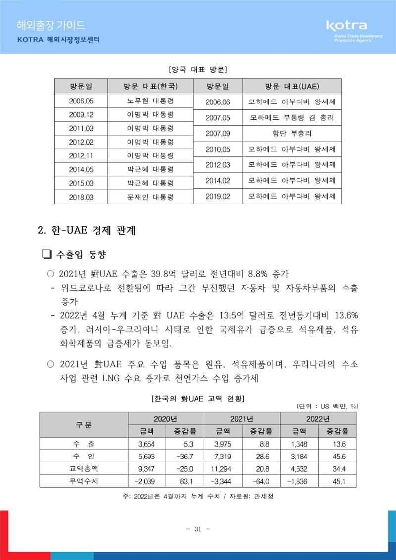 2022 아랍에미리트 두바이무역관(해외출장가이드) 33페이지