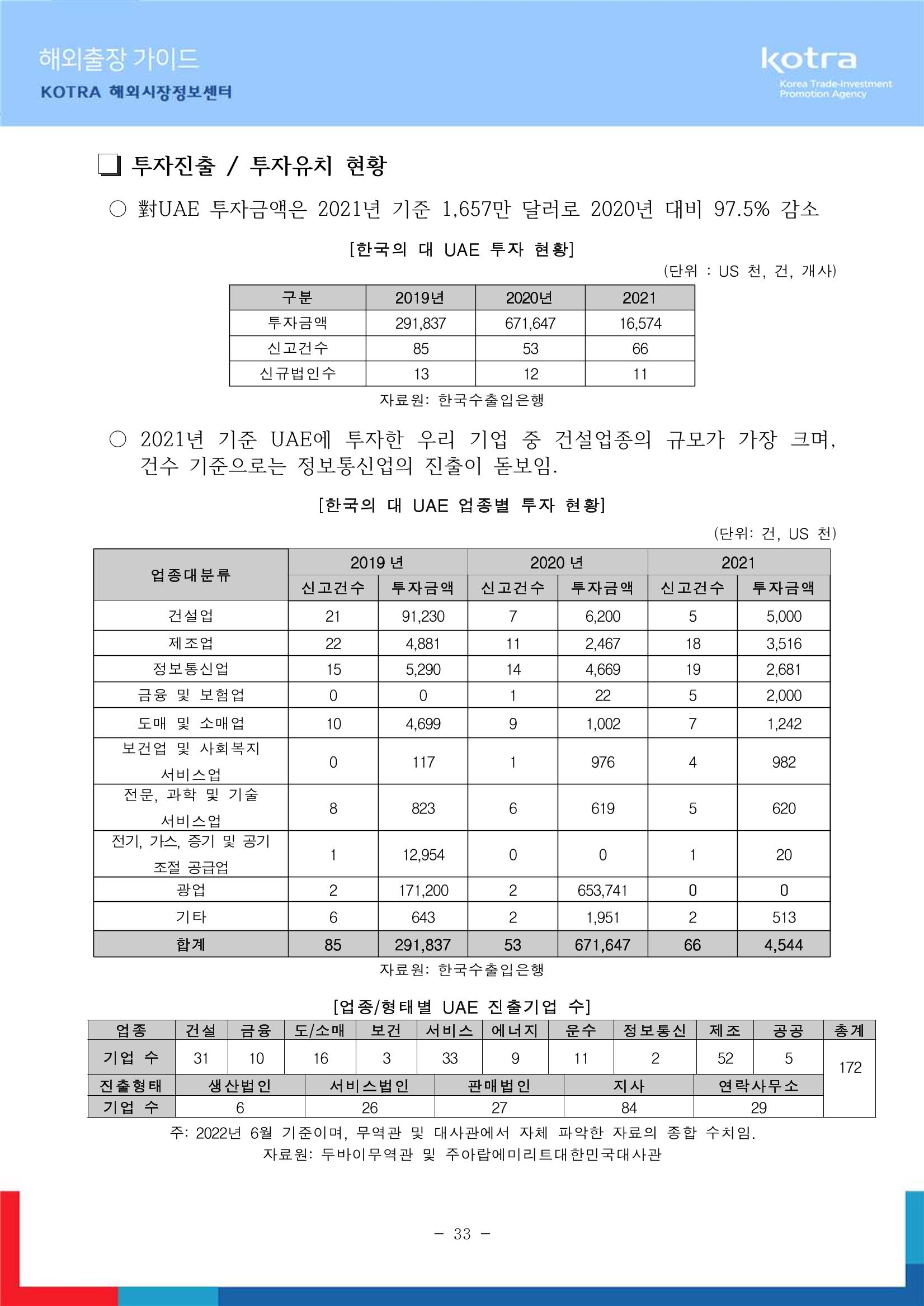 2022 아랍에미리트 두바이무역관(해외출장가이드) 35페이지