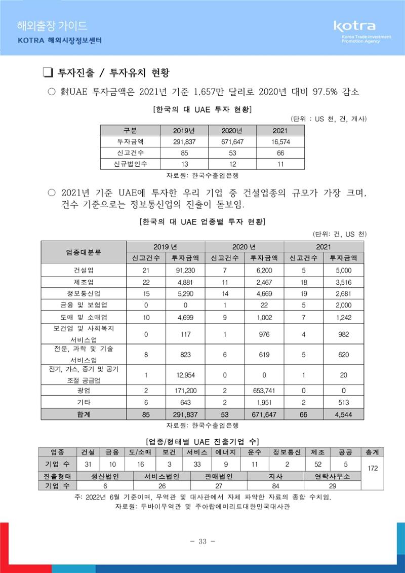 2022 아랍에미리트 두바이무역관(해외출장가이드) 35페이지
