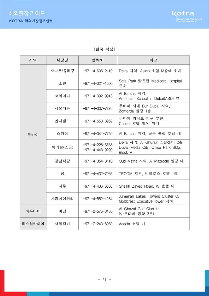 2022 아랍에미리트 두바이무역관(해외출장가이드) 53페이지