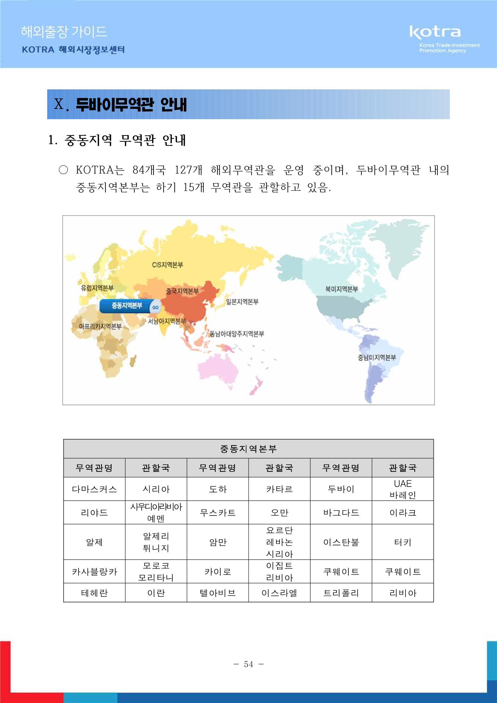 2022 아랍에미리트 두바이무역관(해외출장가이드) 56페이지