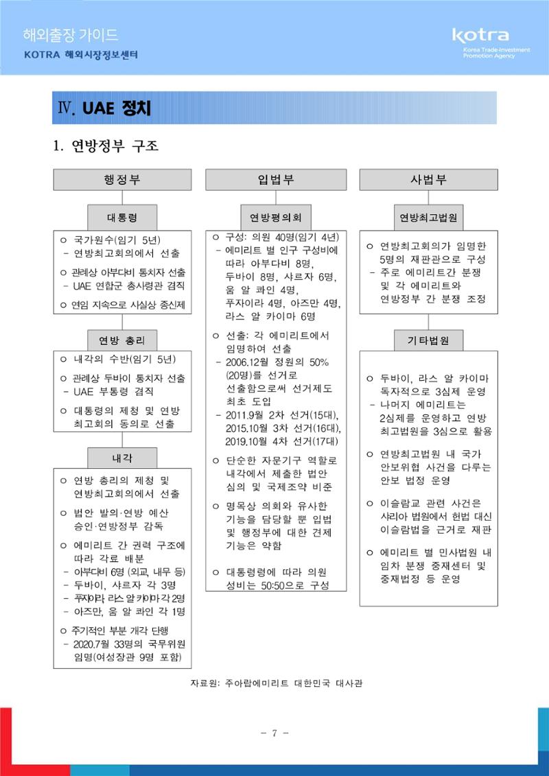2022 아랍에미리트 두바이무역관(해외출장가이드) 9페이지