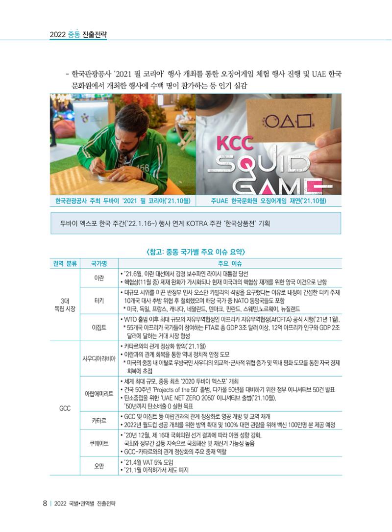 2022 중동 진출전략 10페이지