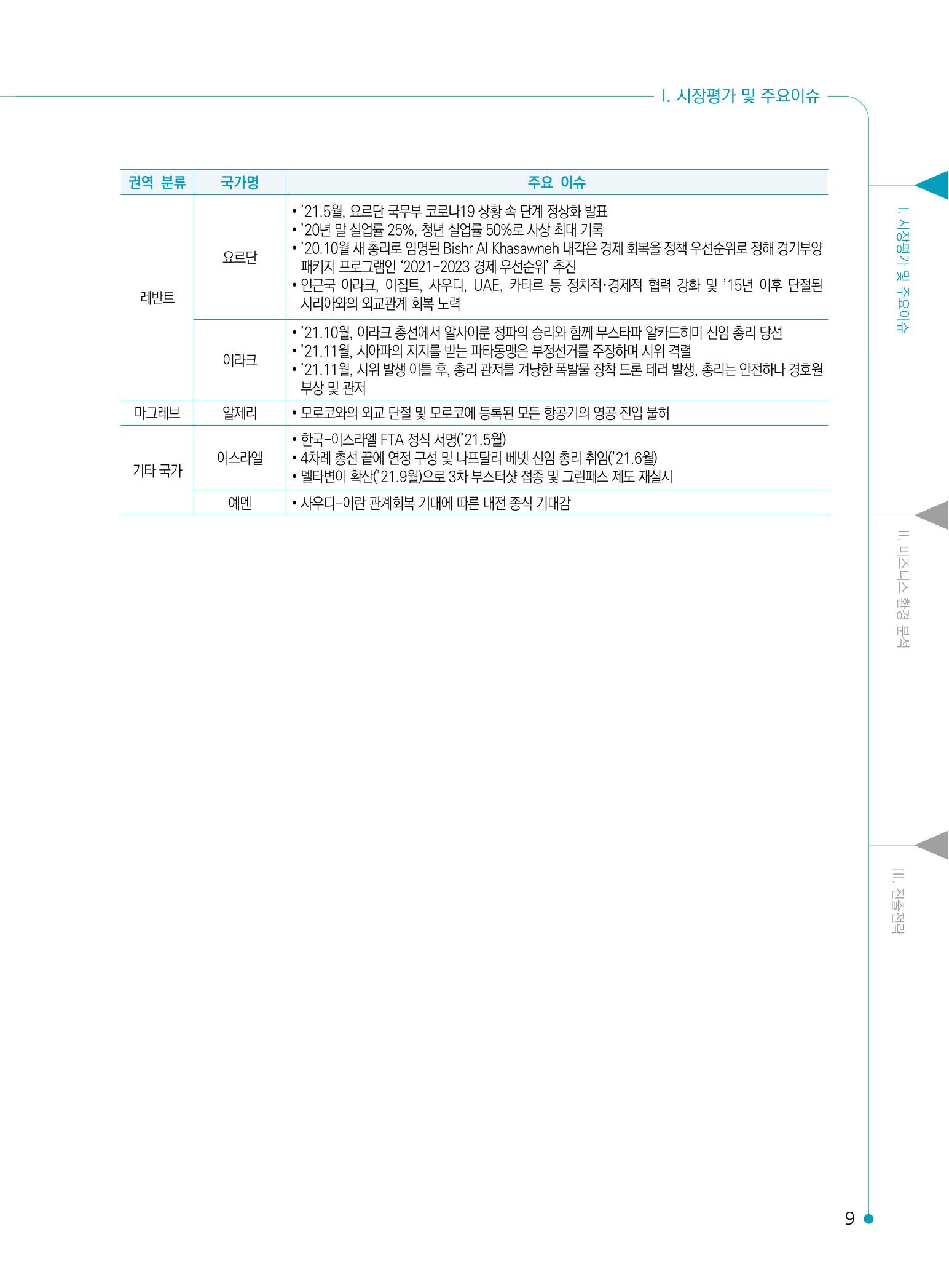 2022 중동 진출전략 11페이지