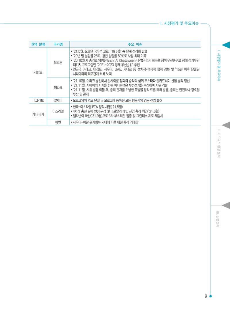 2022 중동 진출전략 11페이지