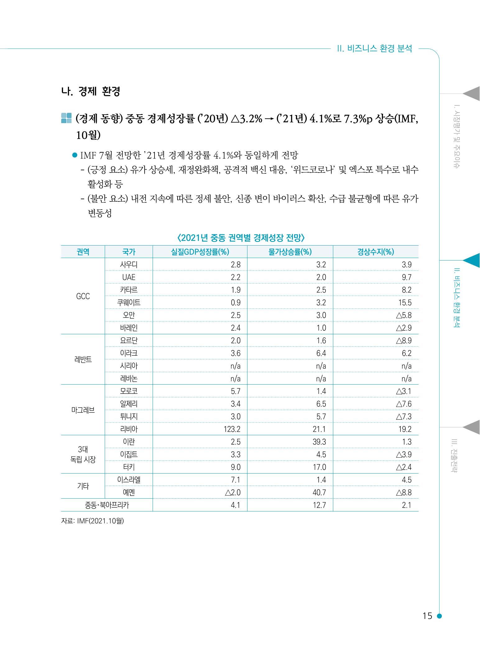 2022 중동 진출전략 17페이지