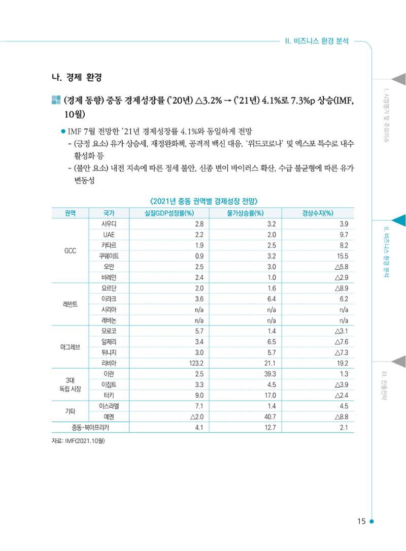 2022 중동 진출전략 17페이지