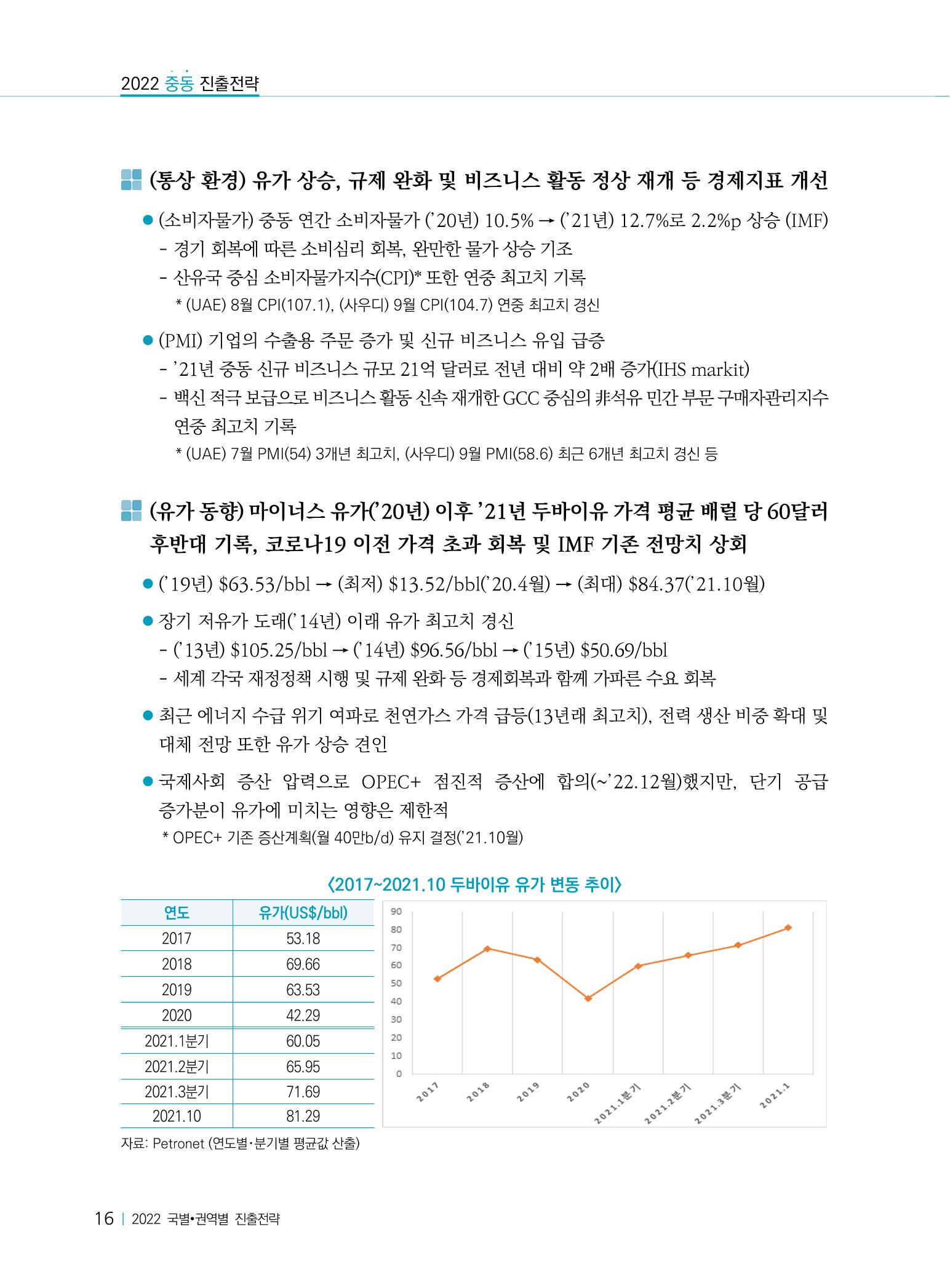 2022 중동 진출전략 18페이지