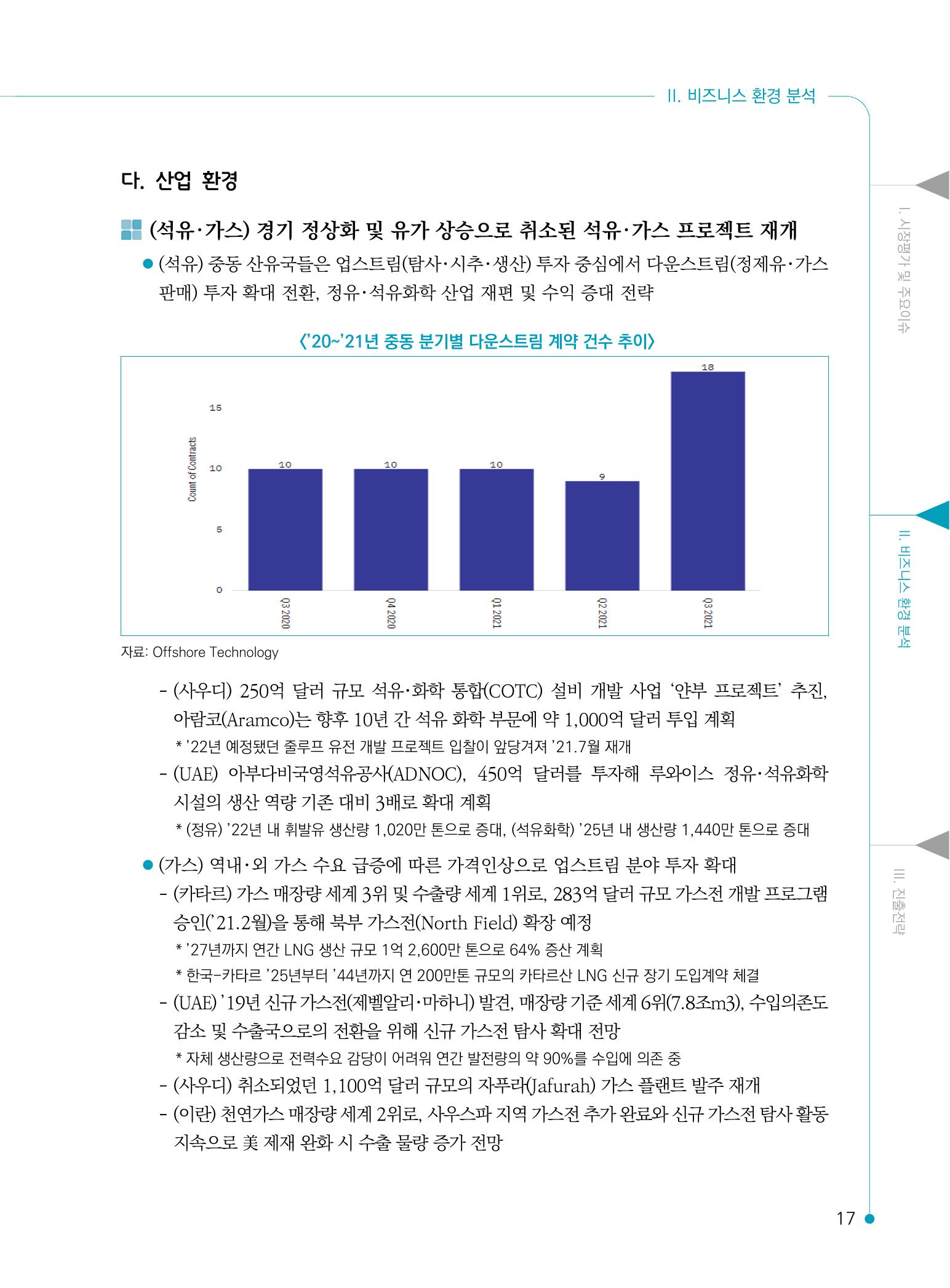 2022 중동 진출전략 19페이지
